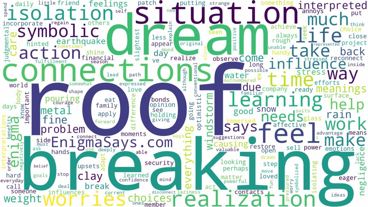 dreaming of roof breaking and related dreams with their meanings in a word cloud