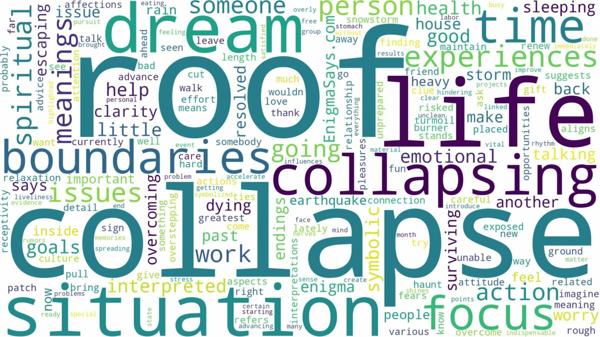 dreaming of roof collapsing and related dreams with their meanings in a word cloud