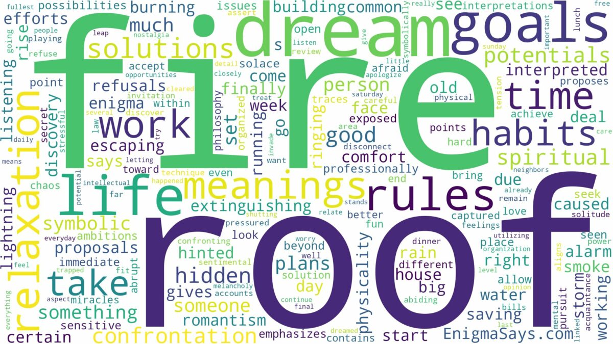 dream about roof on fire and related dreams with their meanings in a word cloud