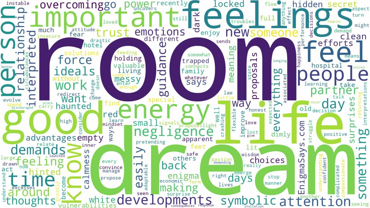 dream about room and related dreams with their meanings in a word cloud