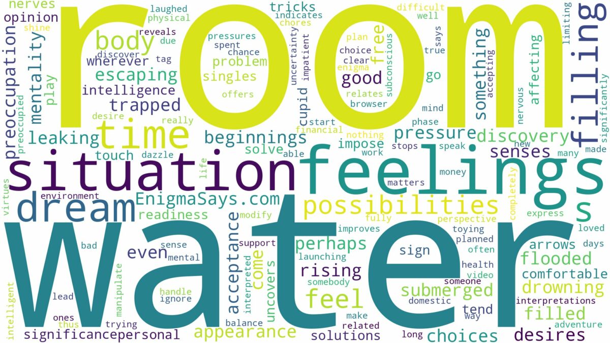 dreaming about room filling with water and related dreams with their meanings in a word cloud