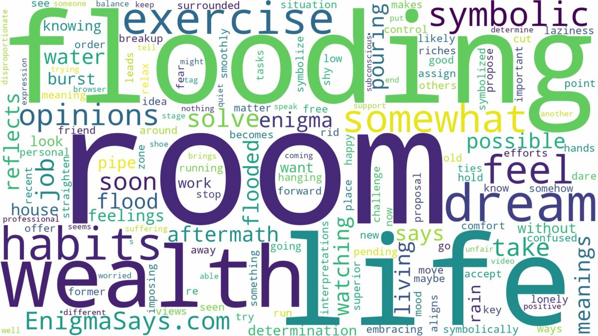 dreaming of room flooding and related dreams with their meanings in a word cloud