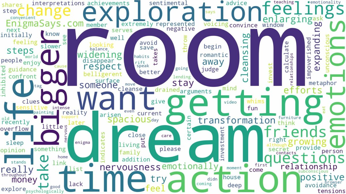 dreaming about room getting bigger and related dreams with their meanings in a word cloud