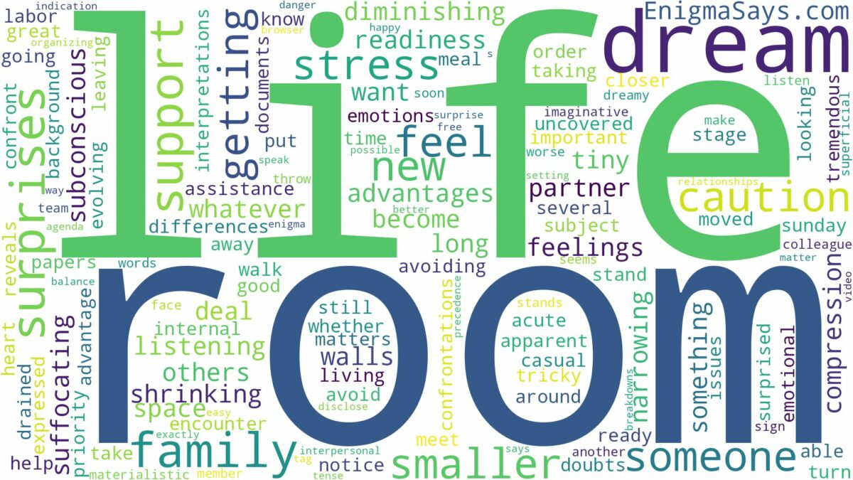 dreaming about room getting smaller and related dreams with their meanings in a word cloud