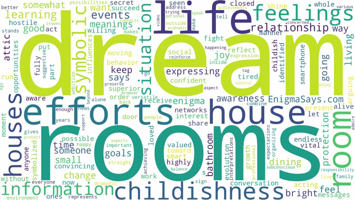 dream about room in house and related dreams with their meanings in a word cloud