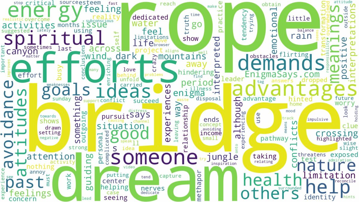 dream about rope bridge and related dreams with their meanings in a word cloud