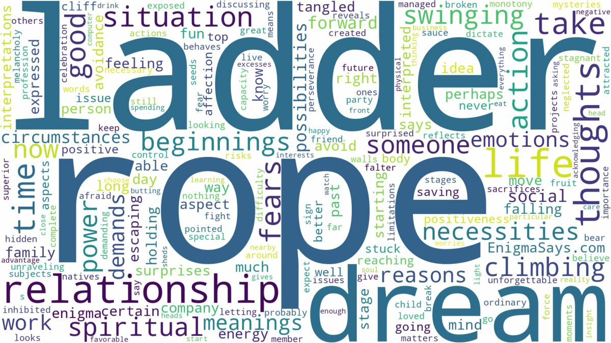 dream about rope ladder and related dreams with their meanings in a word cloud