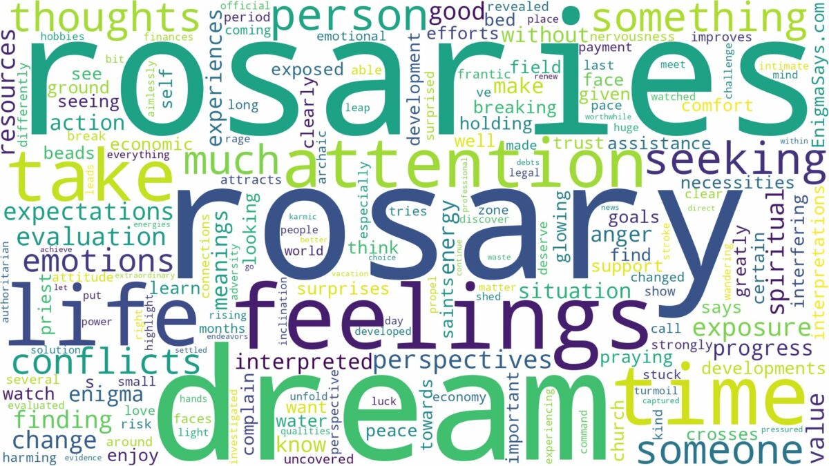 dream about rosary and related dreams with their meanings in a word cloud