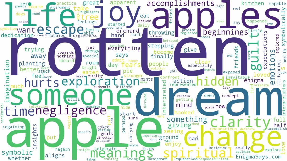 dream about rotten apples and related dreams with their meanings in a word cloud