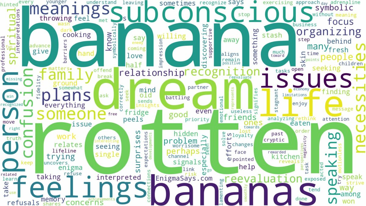 dream about rotten bananas and related dreams with their meanings in a word cloud