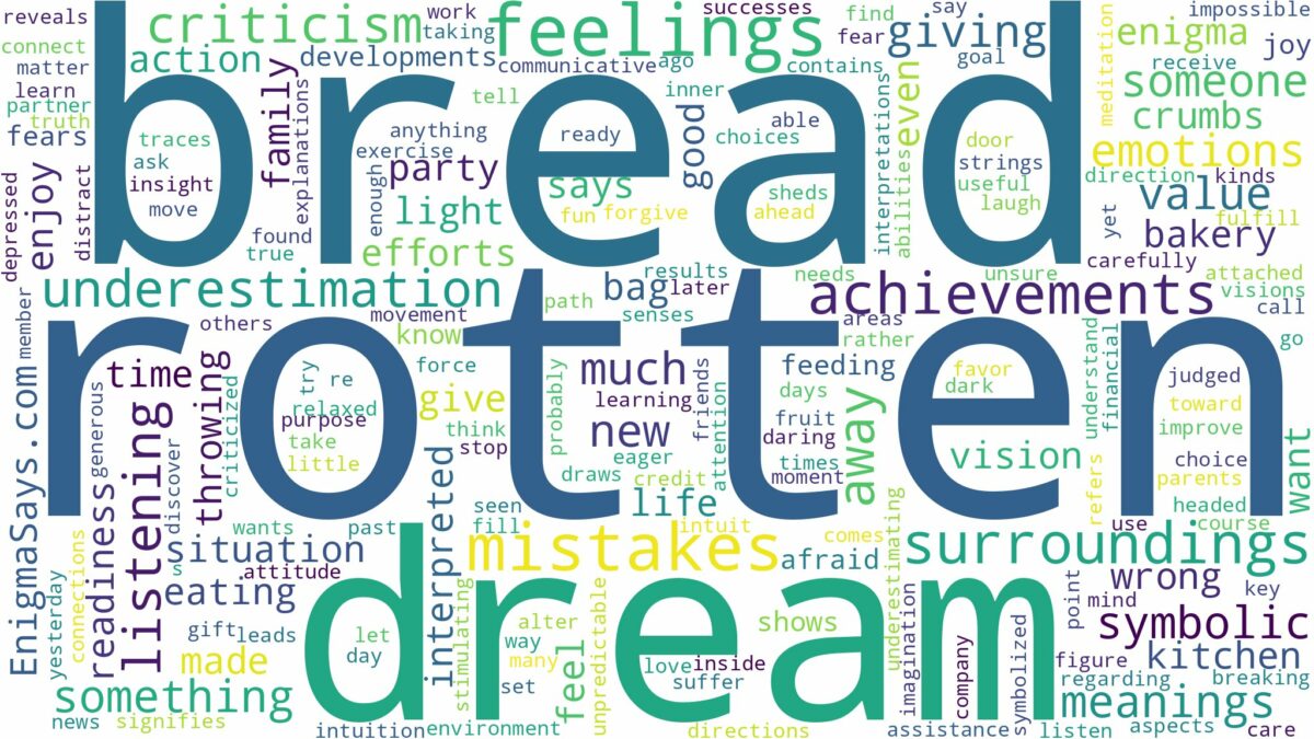 dream about rotten bread and related dreams with their meanings in a word cloud