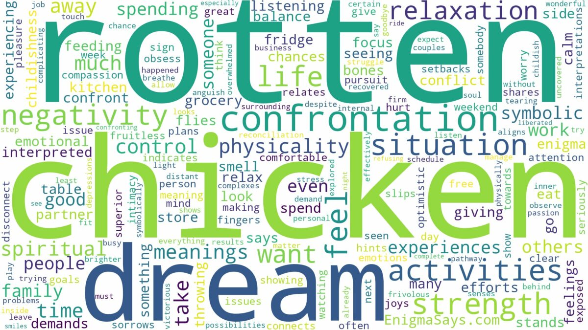 dream about rotten chicken and related dreams with their meanings in a word cloud