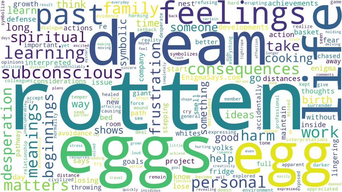 dream about rotten eggs and related dreams with their meanings in a word cloud