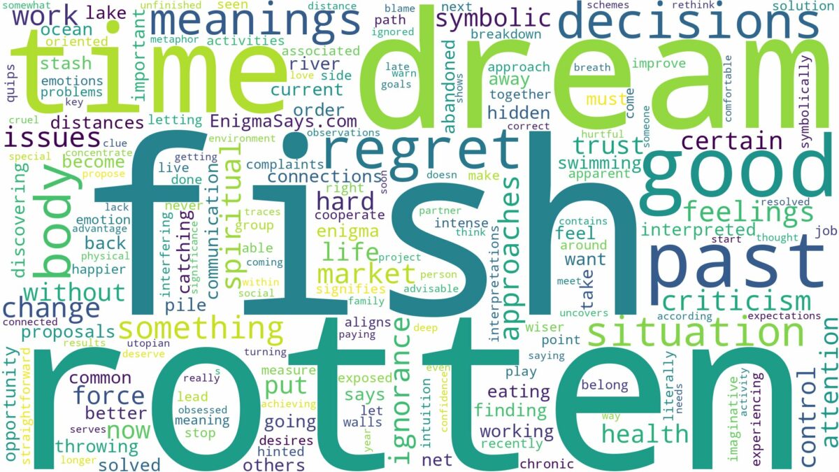 dream about rotten fish and related dreams with their meanings in a word cloud