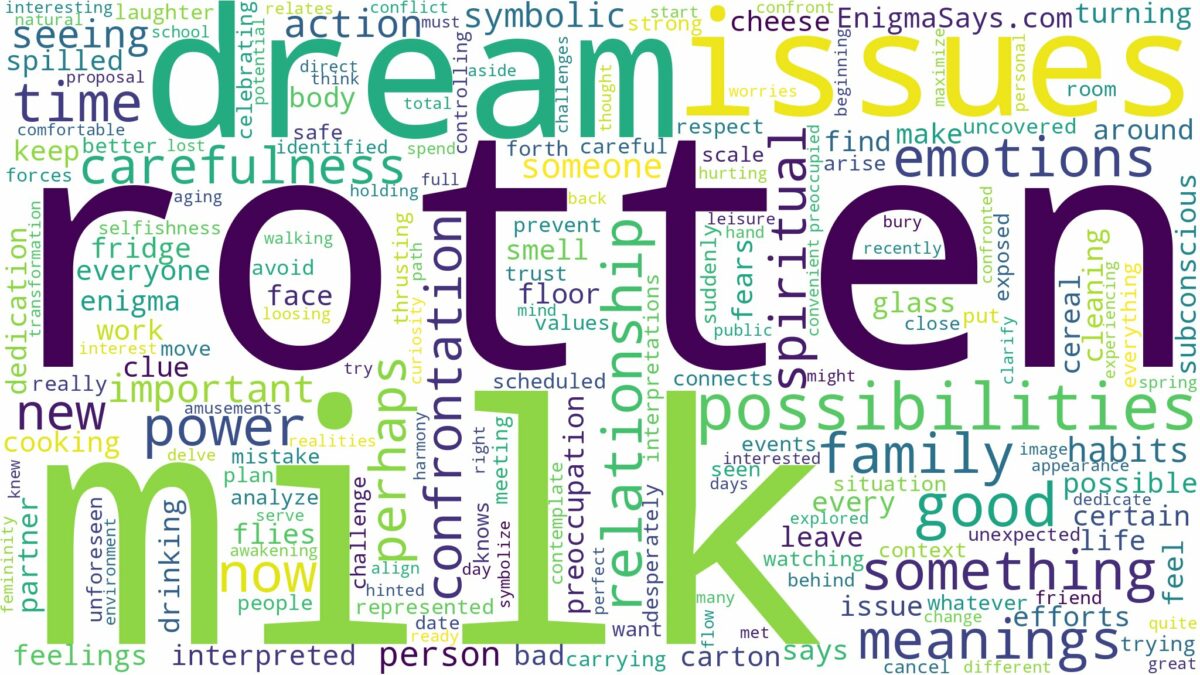 dream about rotten milk and related dreams with their meanings in a word cloud