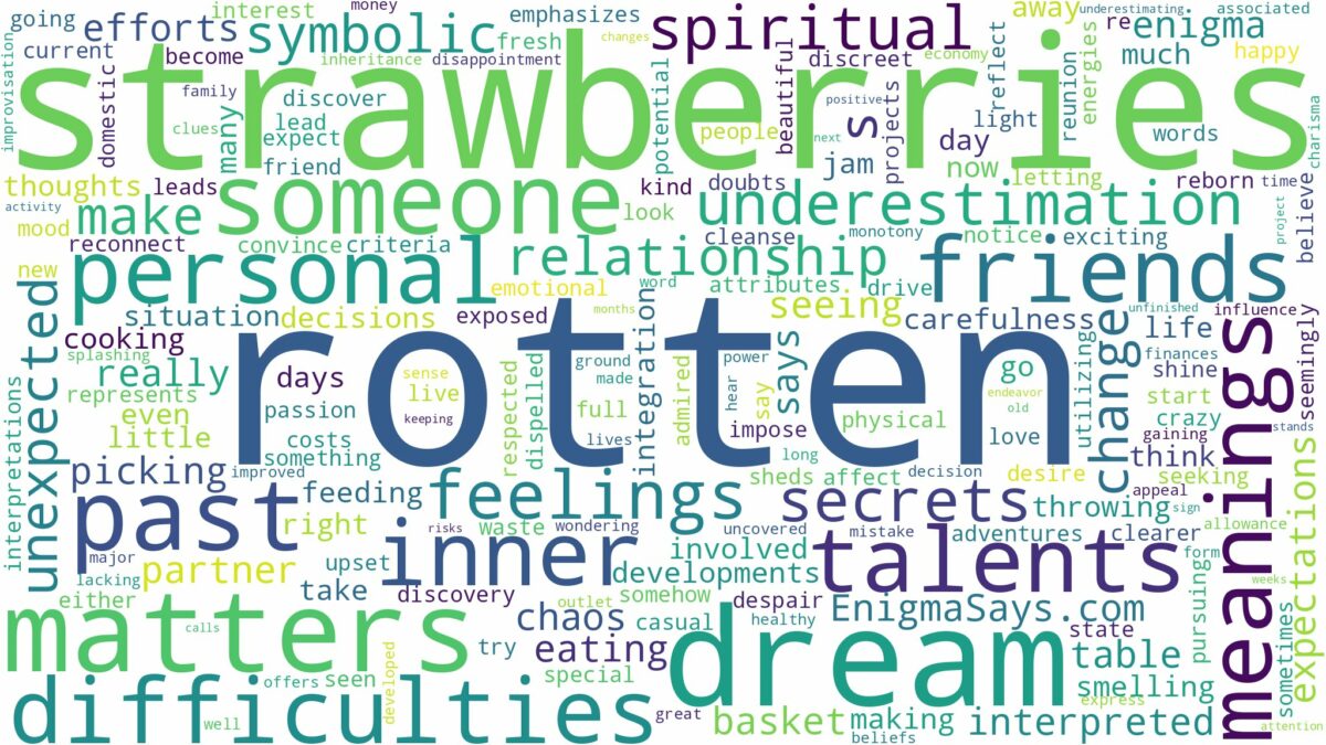 dream about rotten strawberries and related dreams with their meanings in a word cloud