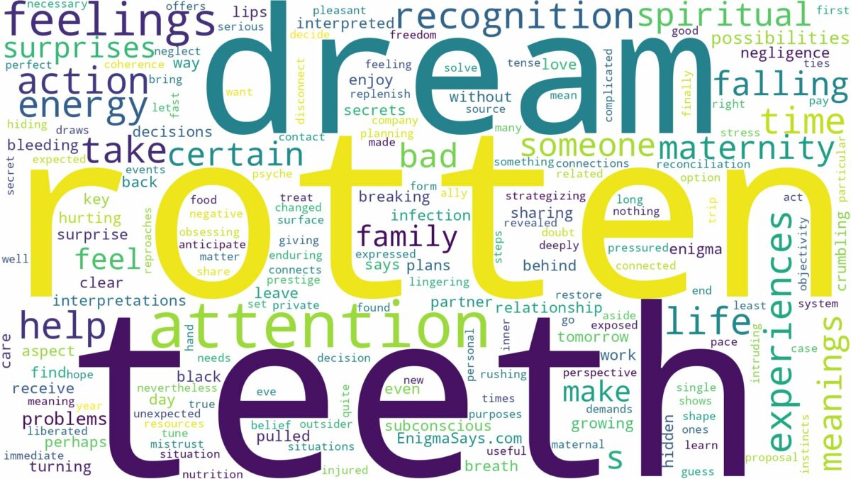 dream about rotten teeth and related dreams with their meanings in a word cloud