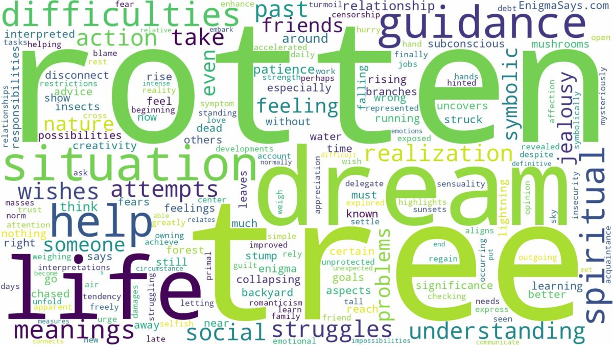 dream about rotten tree and related dreams with their meanings in a word cloud