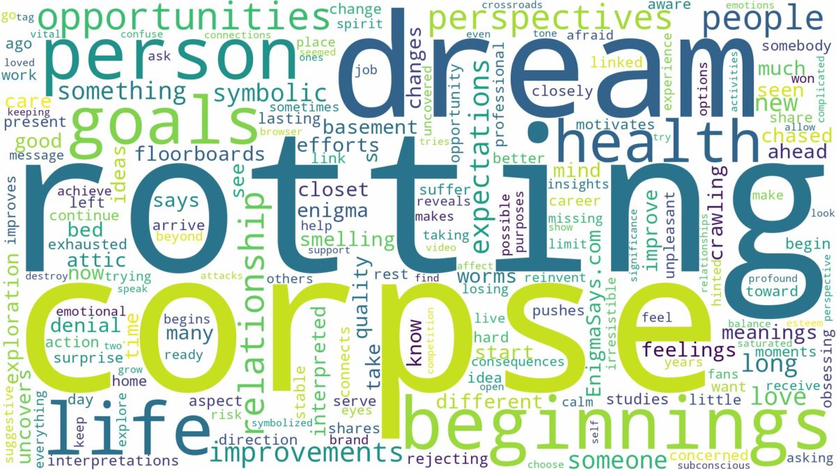 dream of rotting corpse and related dreams with their meanings in a word cloud