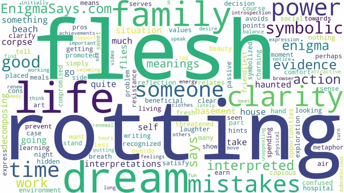 dream of rotting flesh and related dreams with their meanings in a word cloud