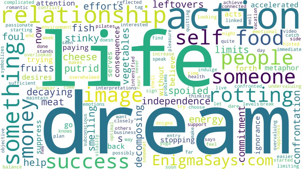 dream of rotting food and related dreams with their meanings in a word cloud