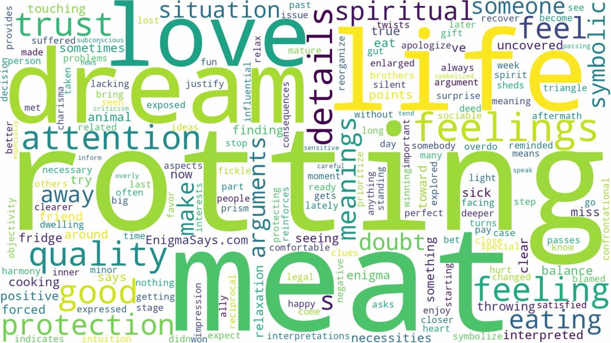 dream of rotting meat and related dreams with their meanings in a word cloud