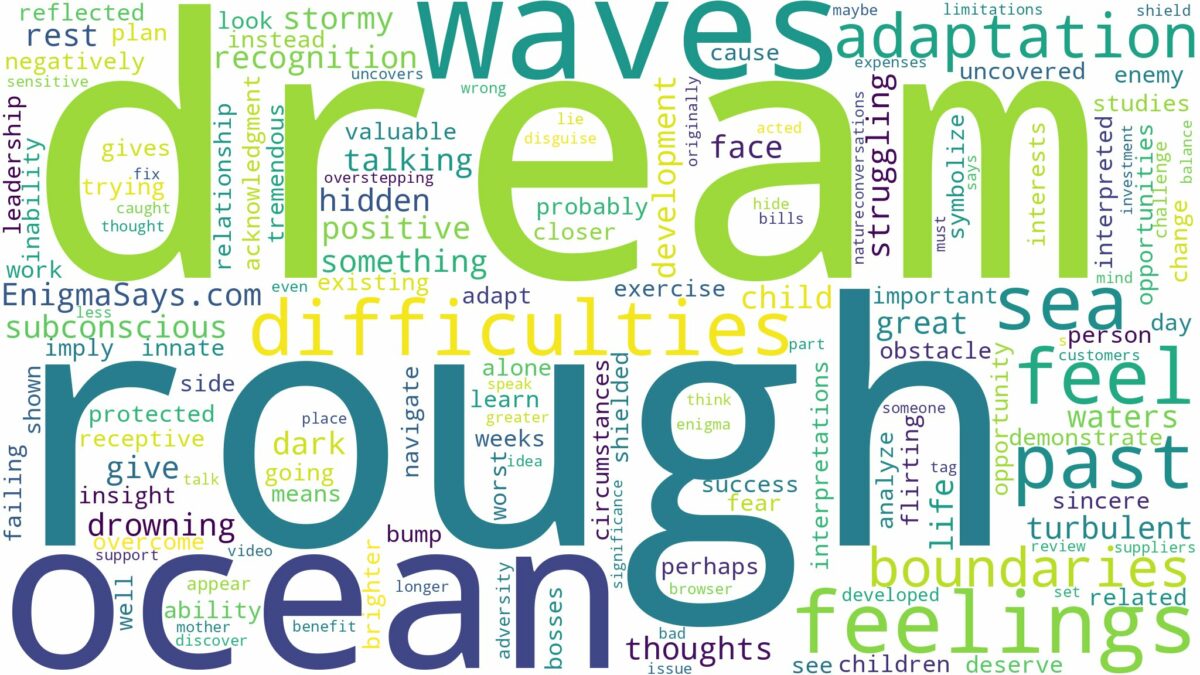 dream about rough ocean waves and related dreams with their meanings in a word cloud