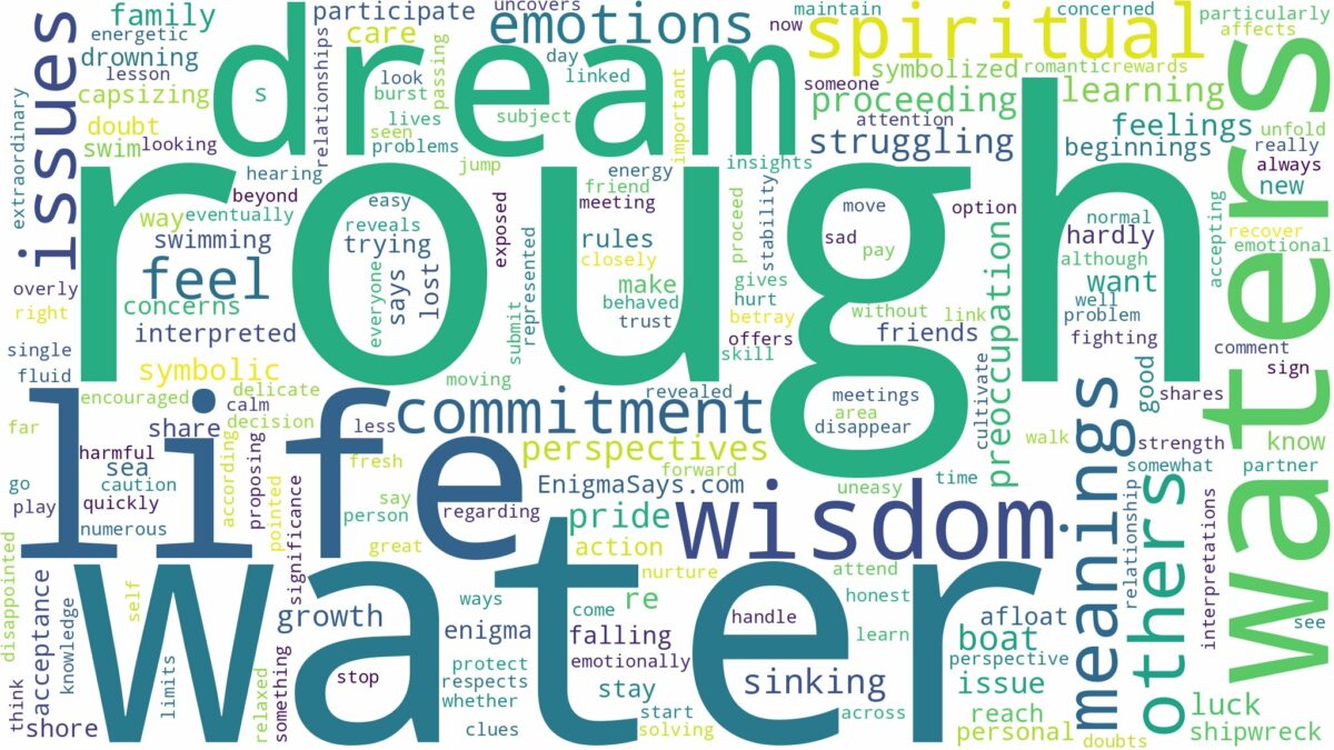 dream about rough water and related dreams with their meanings in a word cloud