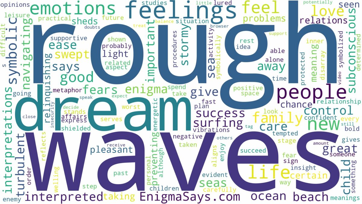 dream about rough waves and related dreams with their meanings in a word cloud