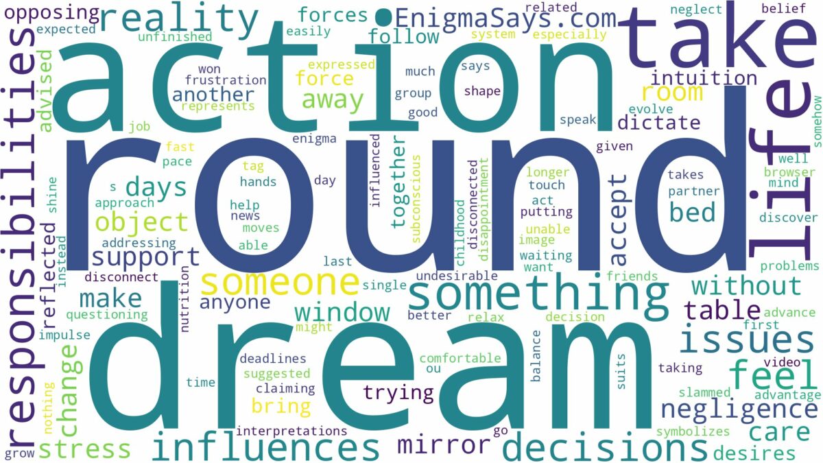 dream about round and related dreams with their meanings in a word cloud