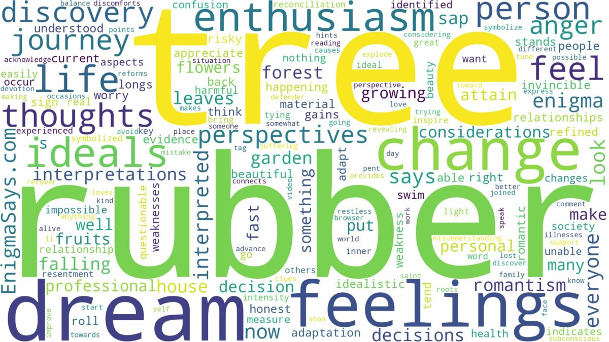 dream about rubber tree and related dreams with their meanings in a word cloud