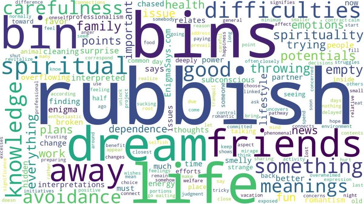 dream about rubbish bins and related dreams with their meanings in a word cloud