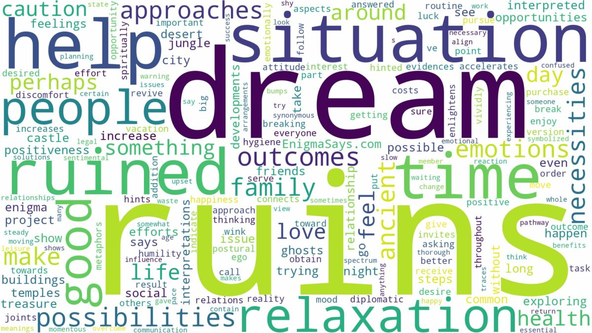 dreams about ruins and related dreams with their meanings in a word cloud