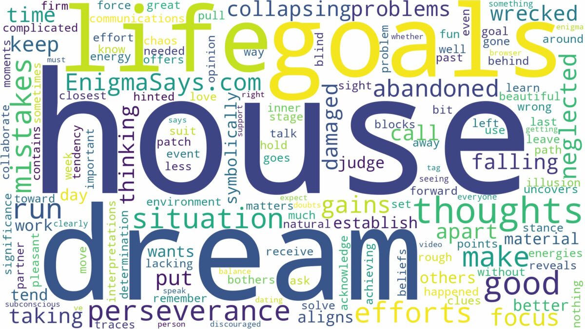 dream about run down house and related dreams with their meanings in a word cloud