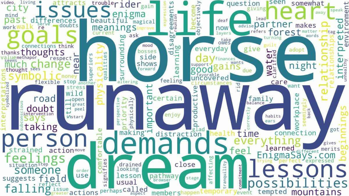 dream about runaway horse and related dreams with their meanings in a word cloud