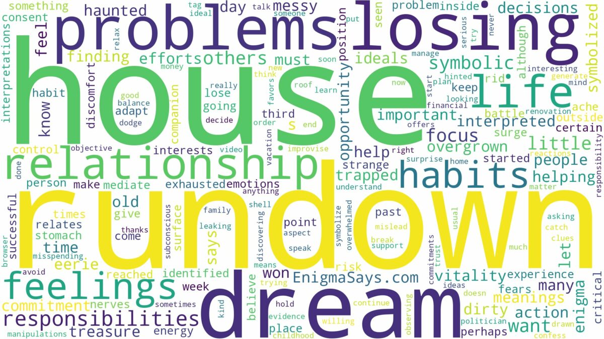 dream about rundown house and related dreams with their meanings in a word cloud