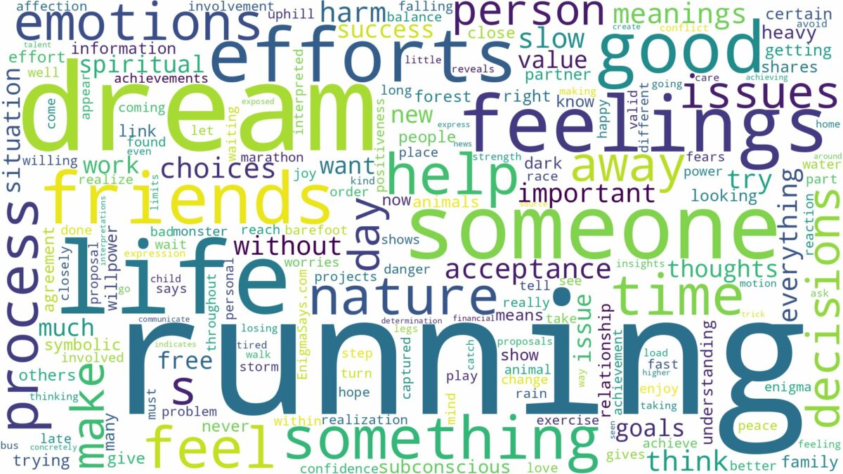 dream of running and related dreams with their meanings in a word cloud