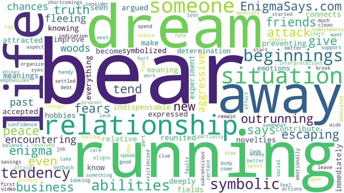 dreaming of running away from bear and related dreams with their meanings in a word cloud