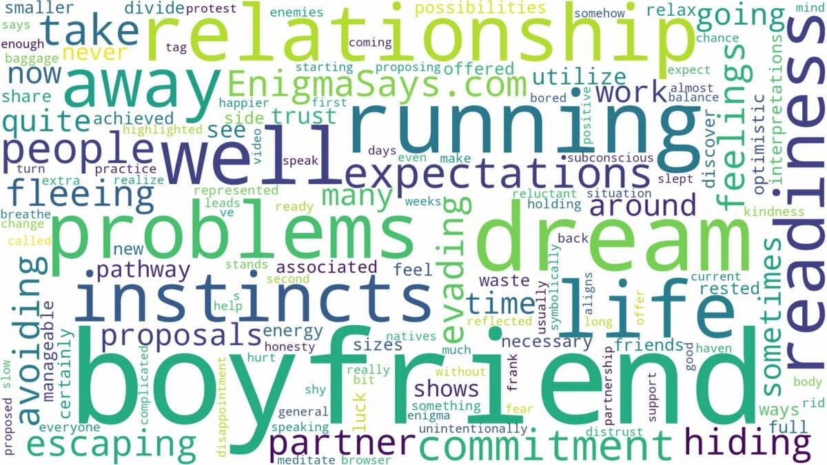 dreaming of running away from boyfriend and related dreams with their meanings in a word cloud