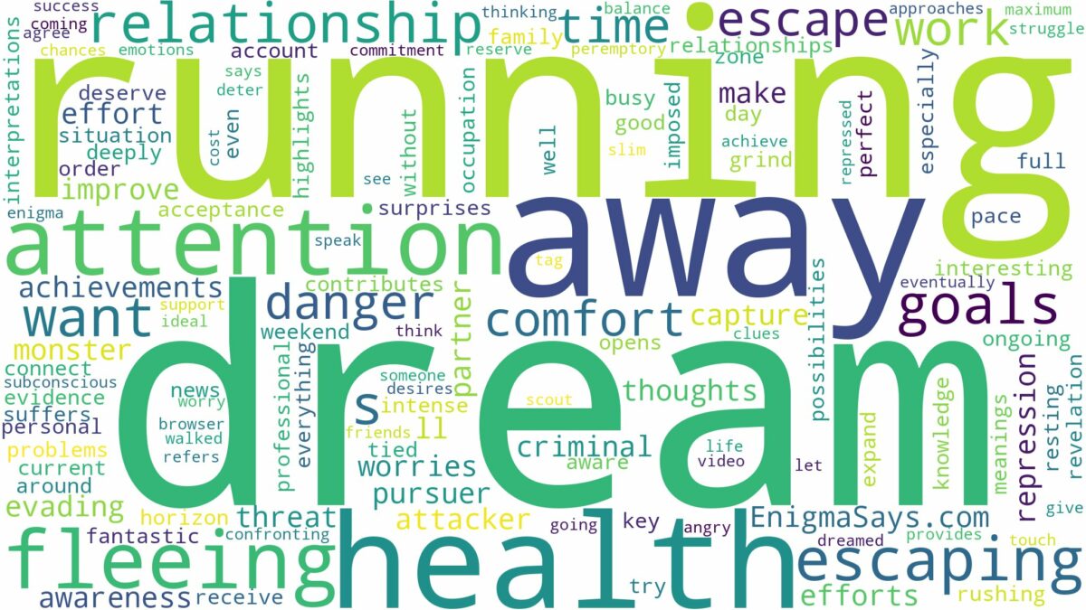 dreaming of running away from danger and related dreams with their meanings in a word cloud