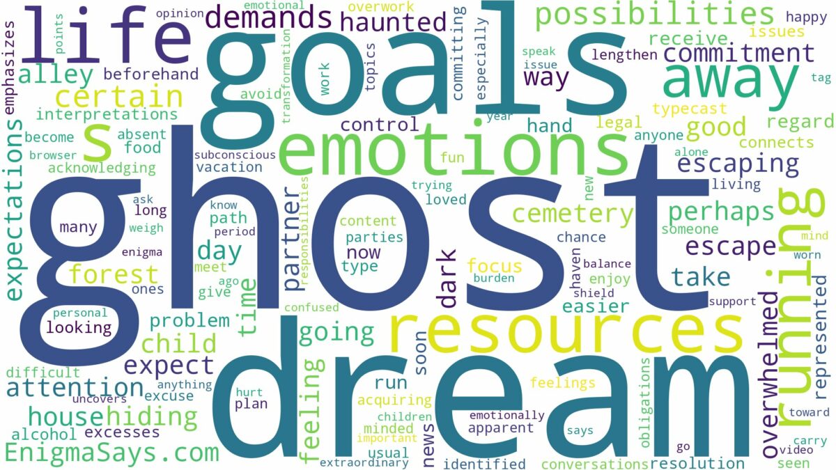 dreaming of running away from ghost and related dreams with their meanings in a word cloud