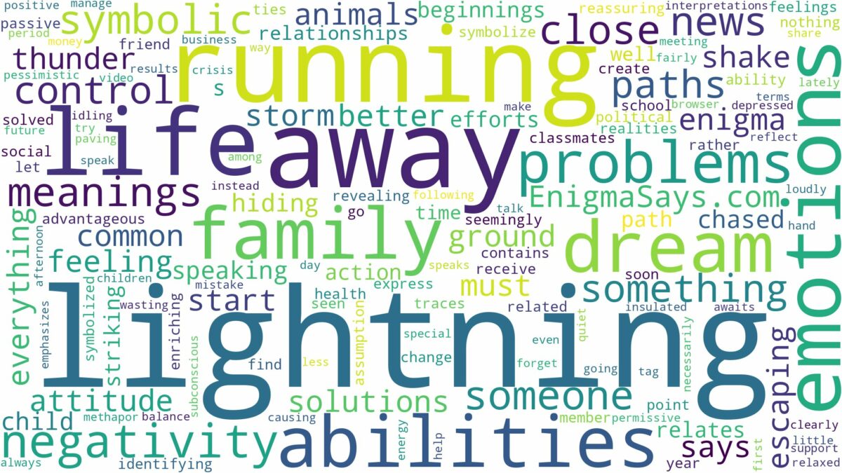 dreaming of running away from lightning and related dreams with their meanings in a word cloud