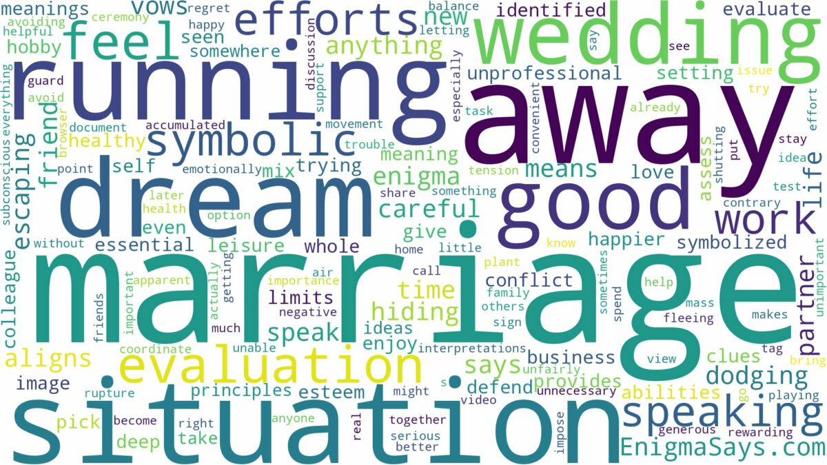 dreaming of running away from marriage and related dreams with their meanings in a word cloud