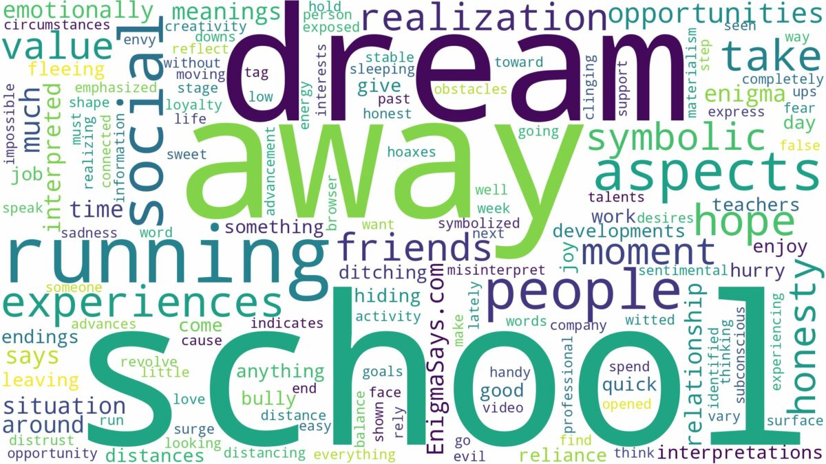 dreaming of running away from school and related dreams with their meanings in a word cloud