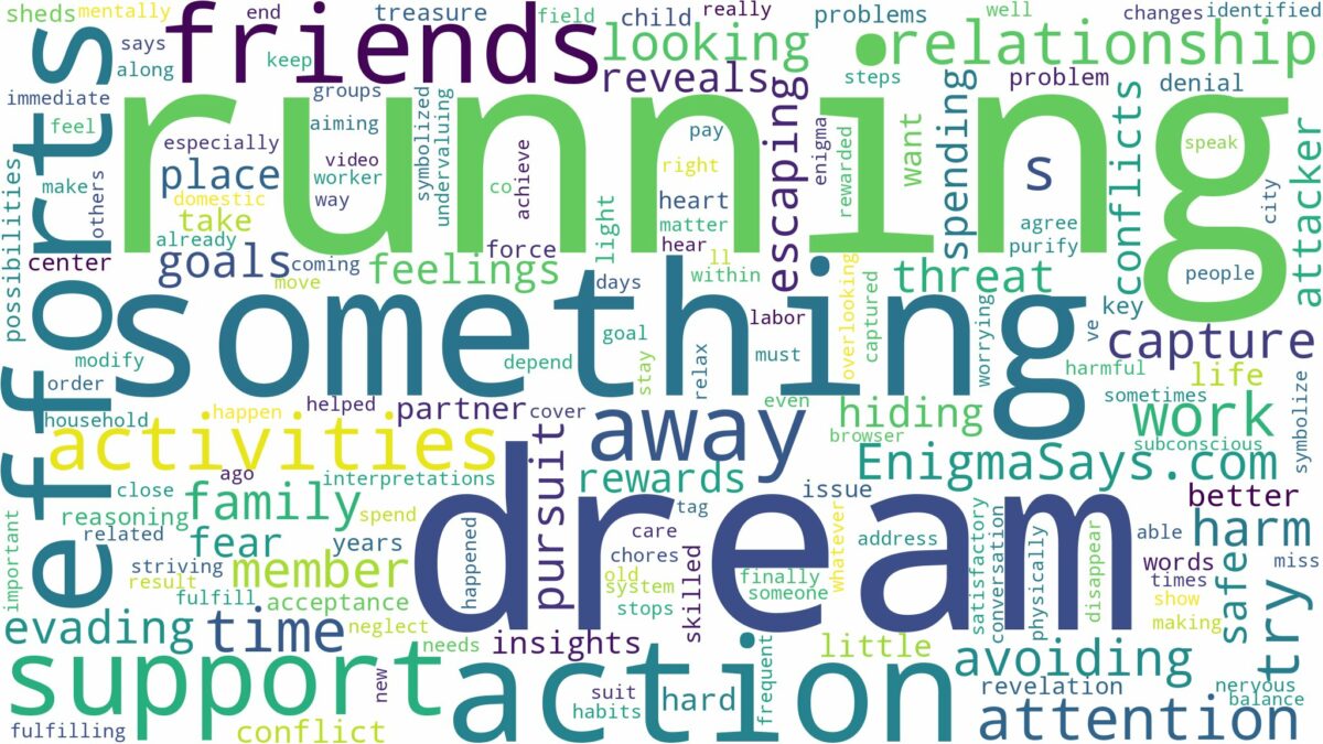 dreaming of running away from something and related dreams with their meanings in a word cloud