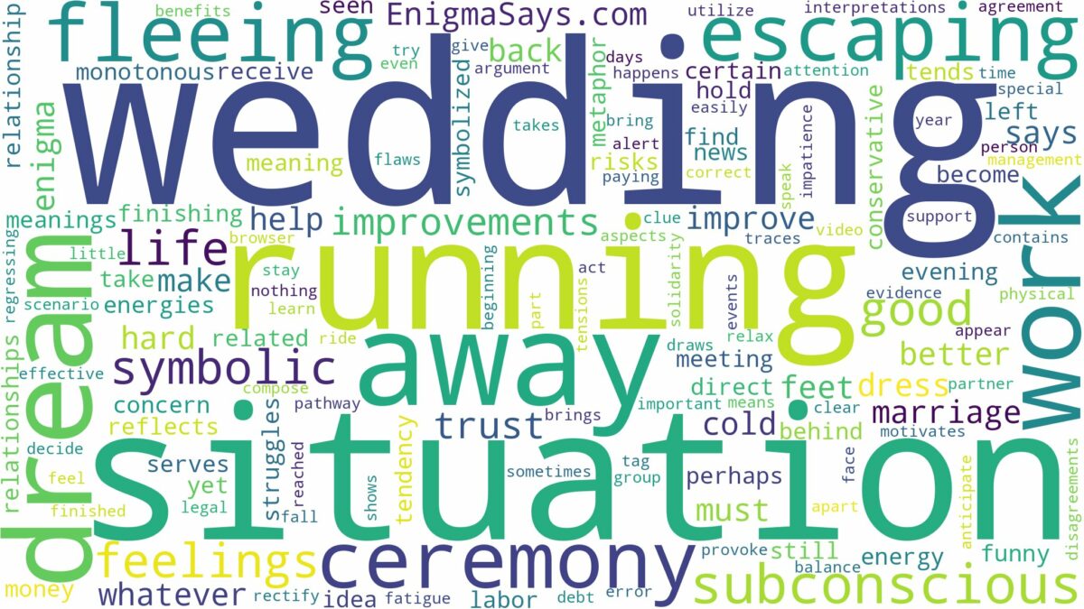 dreaming of running away from wedding and related dreams with their meanings in a word cloud