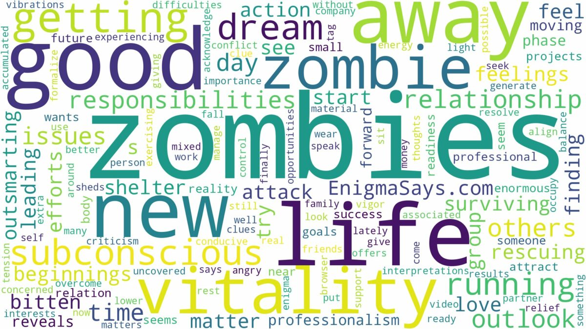 dreaming of running away from zombies and related dreams with their meanings in a word cloud