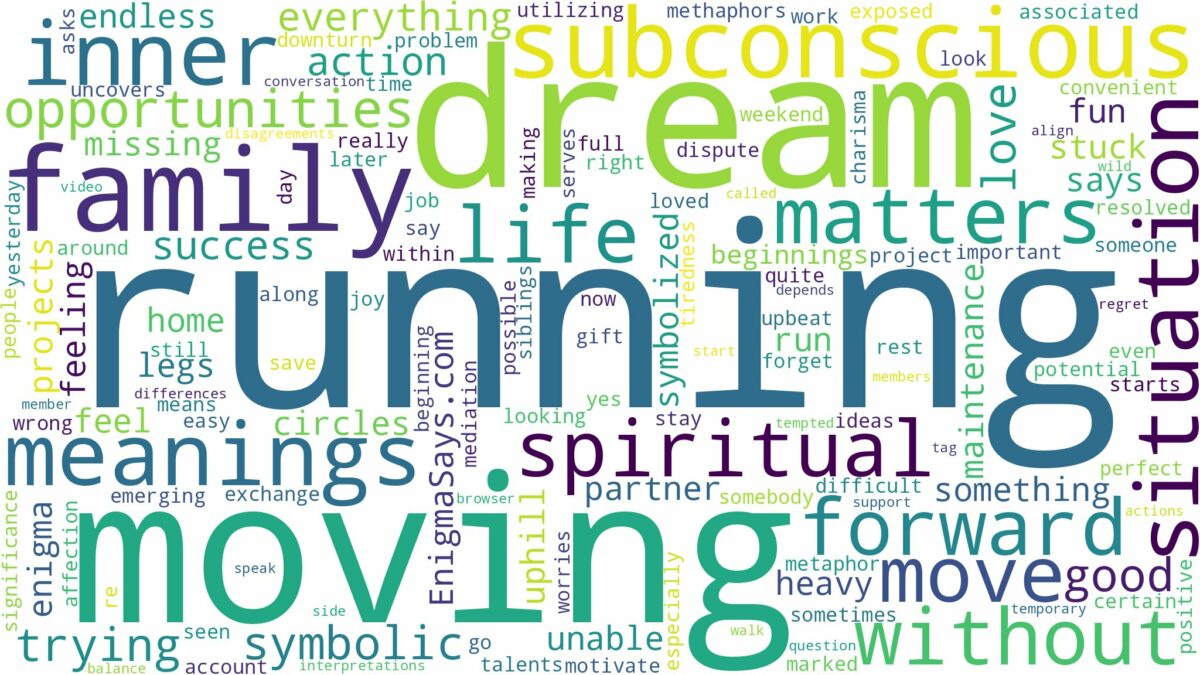 dream of running but not moving and related dreams with their meanings in a word cloud