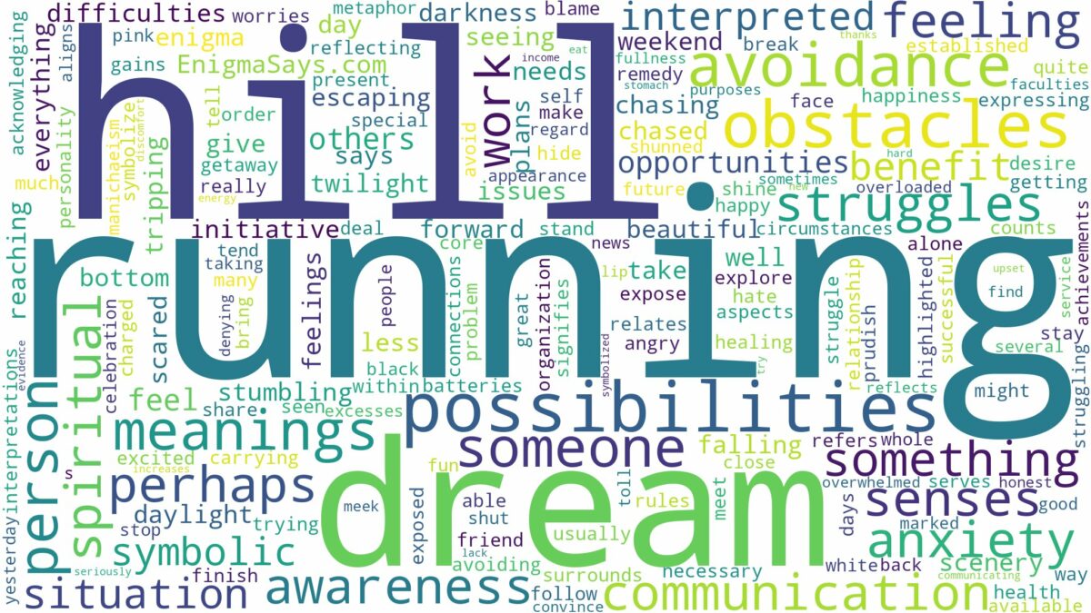 dreaming of running down a hill and related dreams with their meanings in a word cloud