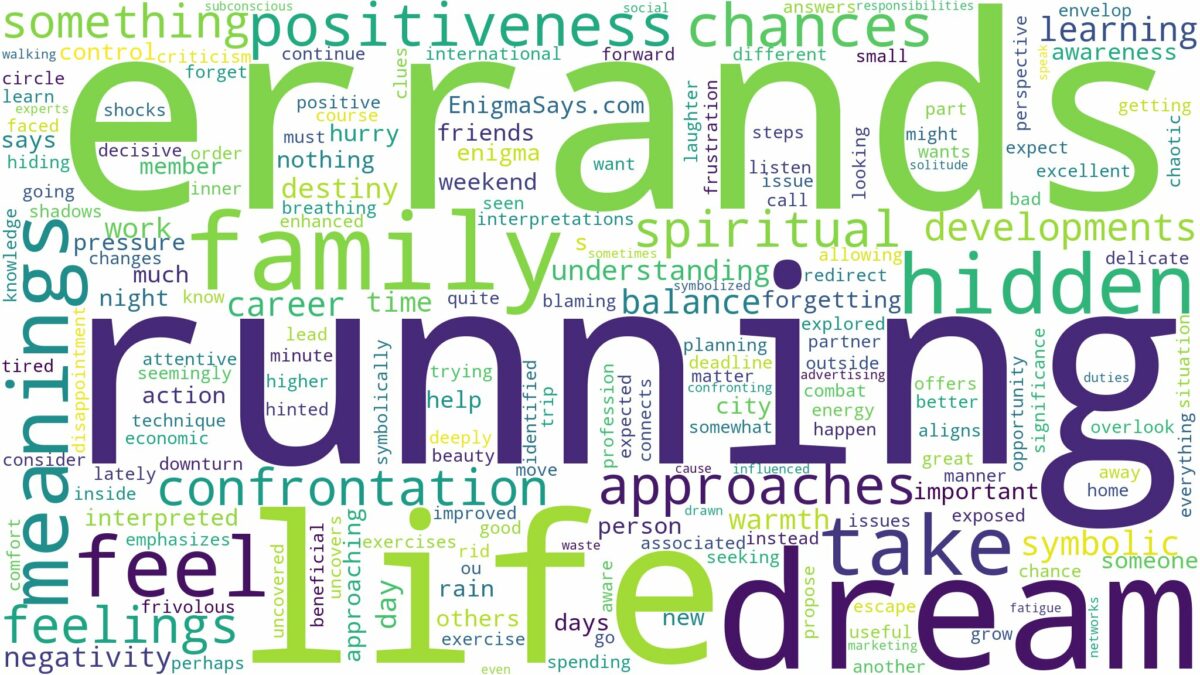 dream of running errands and related dreams with their meanings in a word cloud